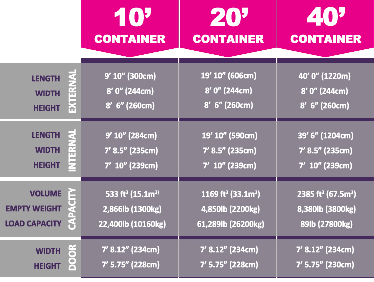 Shipping Storage Container Hire London Surrey Kent Hampshire